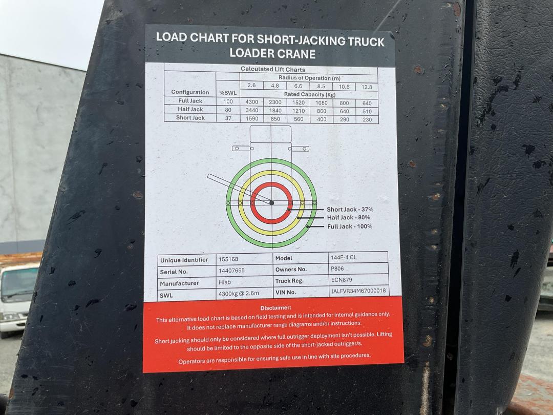 Photo '38' of Isuzu FVR 800 Flat Deck Crane