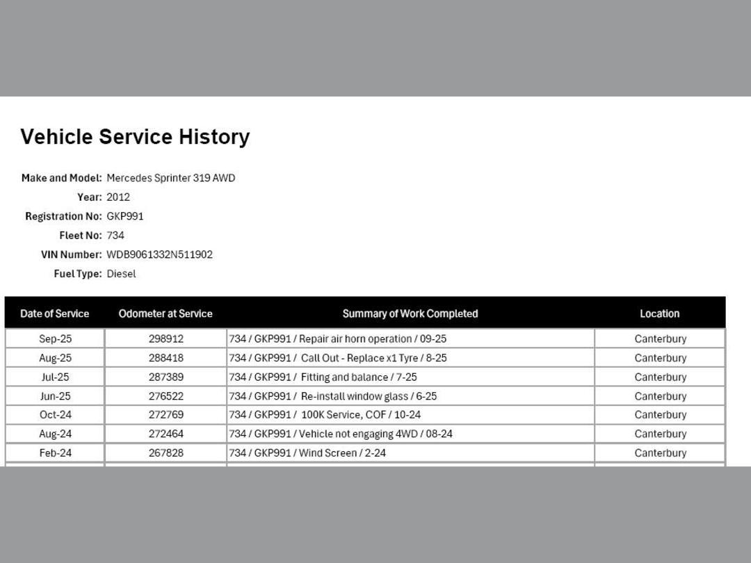 Photo '19' of Mercedes-Benz Sprinter C/C 319 CDI 3665 S