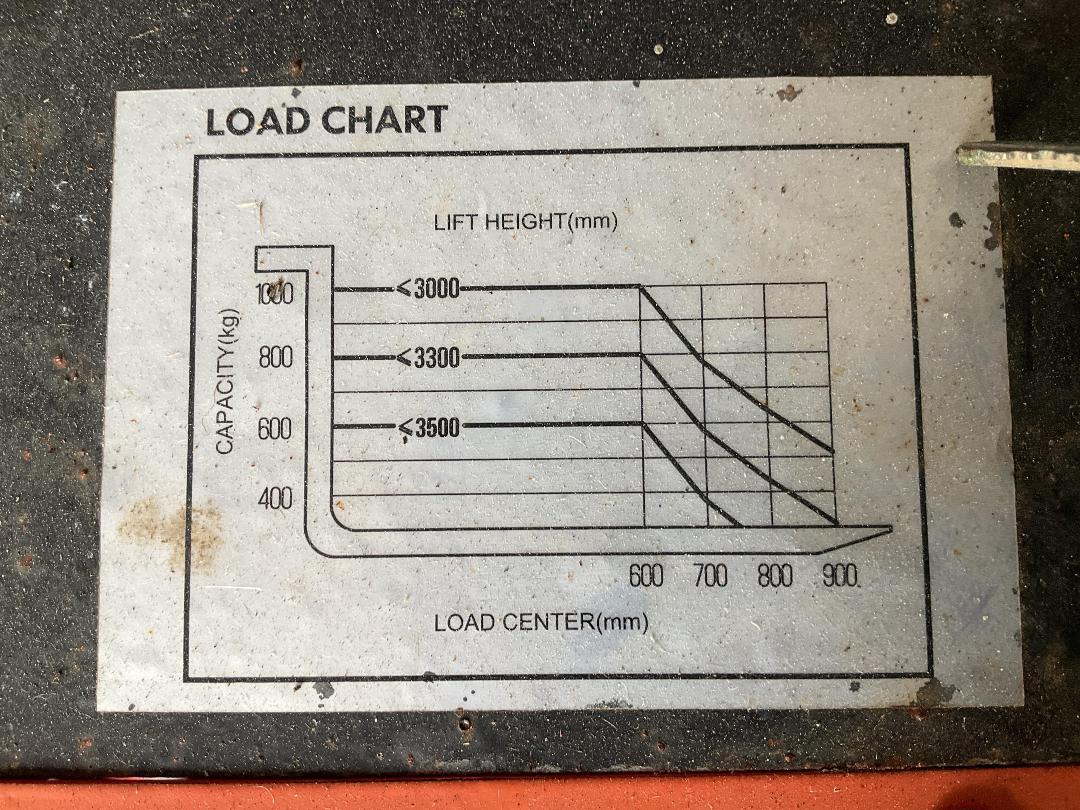 Photo '16' of Stax PWS10SS-i-3300 Forklift