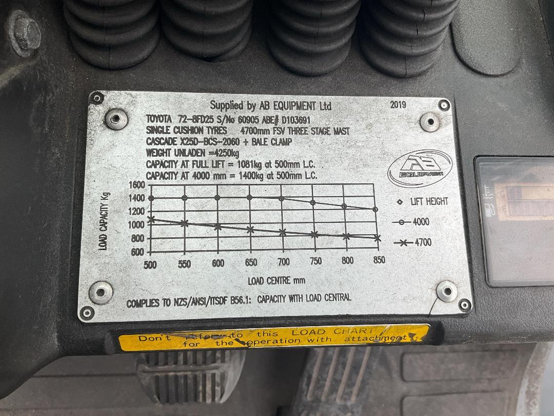 Photo '21' of Toyota 8FD25 4x2 Forklift