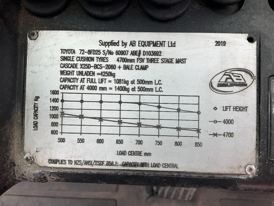 Photo '23' of Toyota 8FD25 4x2 Forklift Photo '23' of Toyota 8FD25 4x2 Forklift