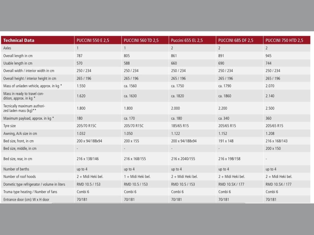 Photo '28' of Tabbert Puccini 655E Caravan - Tandem Photo '28' of Tabbert Puccini 655E Caravan - Tandem