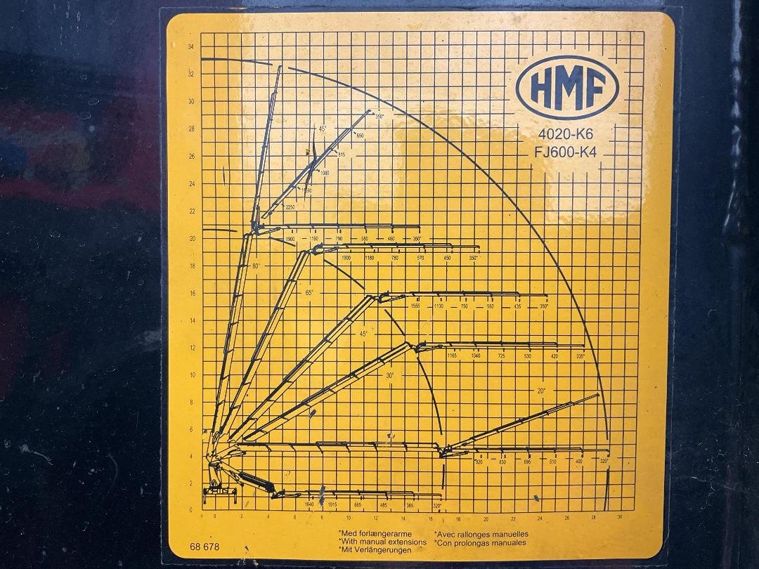 Photo '7' of MAN TGS 35.480   8X4 Flat Deck Crane