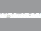 Thumbnail '3' of 105.2 MHz FM - Hedgehope - Southland District