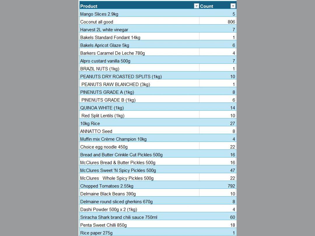Photo '21' of Bulk Food Photo '21' of Bulk Food