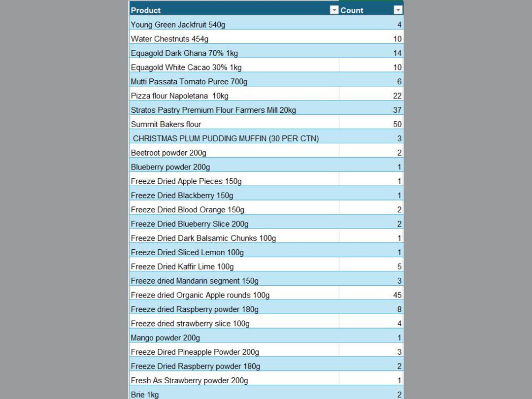Photo '22' of Bulk Food Photo '22' of Bulk Food