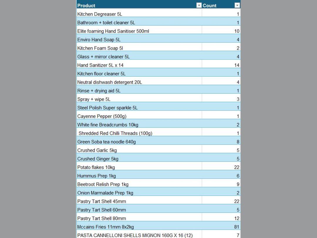 Photo '23' of Bulk Food Photo '23' of Bulk Food