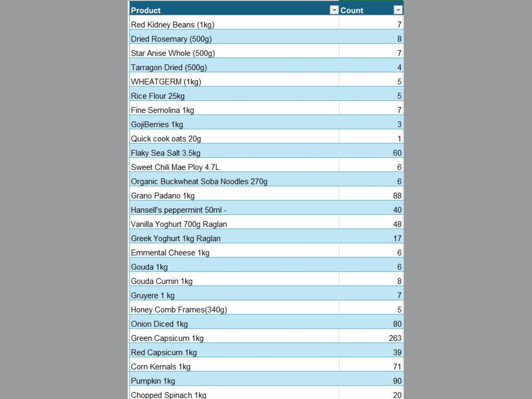 Photo '25' of Bulk Food Photo '25' of Bulk Food