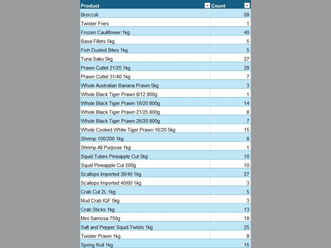 Photo '26' of Bulk Food Photo '26' of Bulk Food