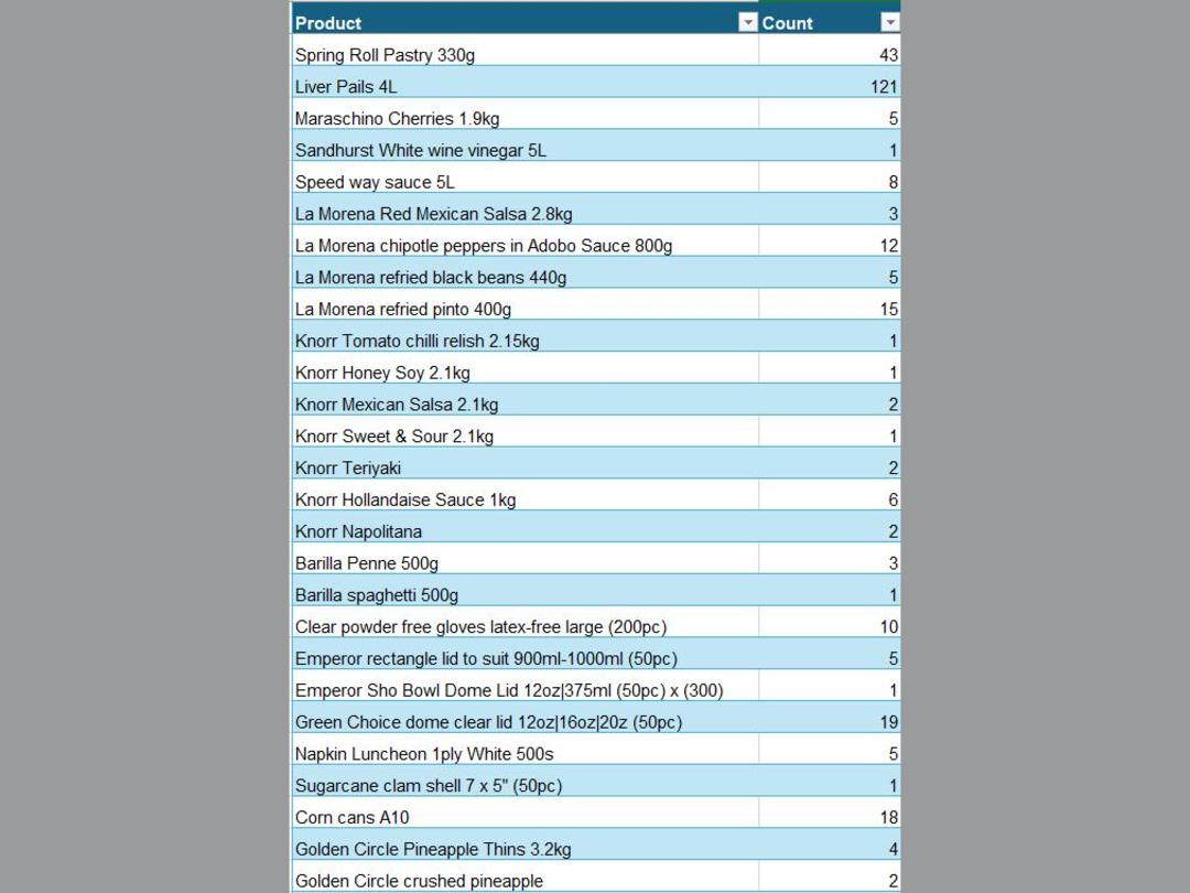 Photo '27' of Bulk Food Photo '27' of Bulk Food