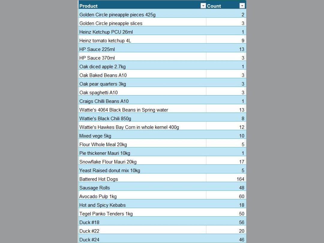 Photo '28' of Bulk Food Photo '28' of Bulk Food